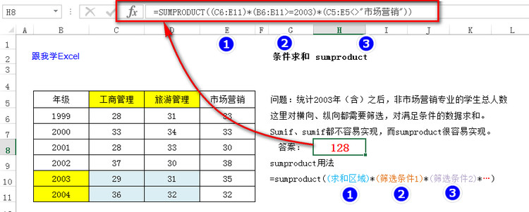 常用统计函数 - smilegoingnew - 跟我学Excel